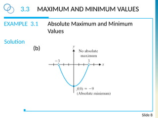 MAXIMUM AND MINIMUM VALUEkkkkkkkkkkkkkkS.pptx