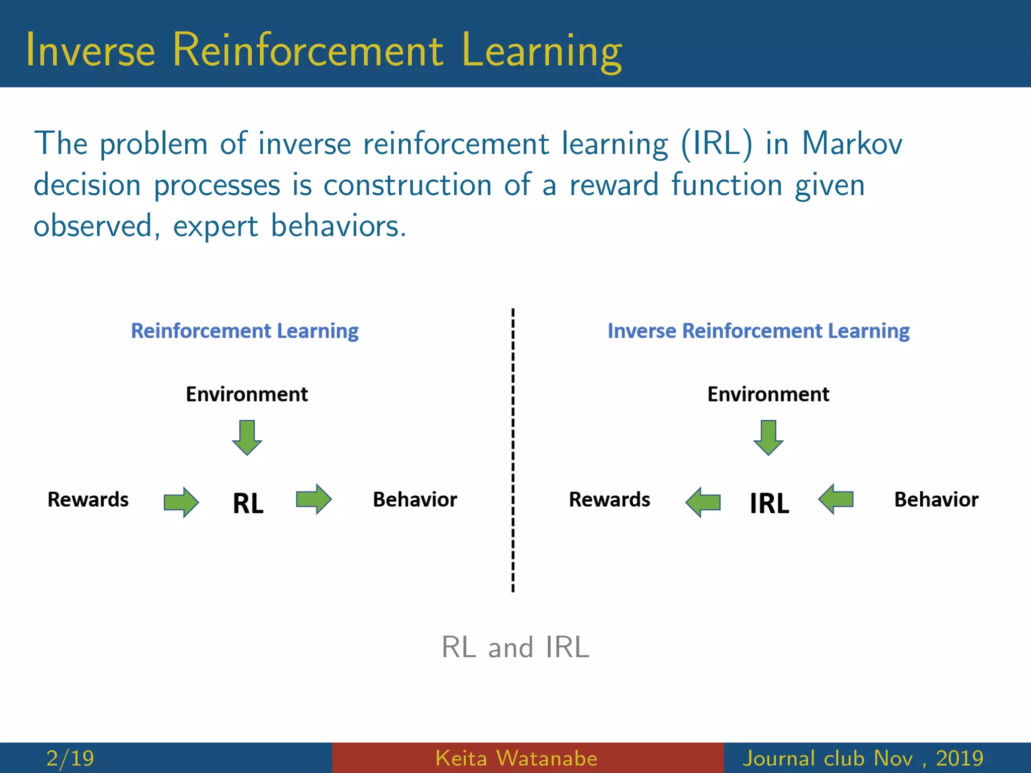 Maximum Entropy Inverse Reinforcement
