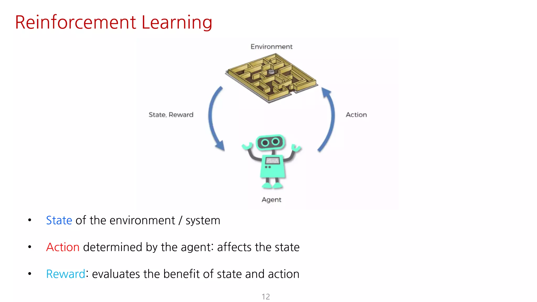• State of the environment / system
• Action determined by the agent: affects the state
• Reward: evaluates the benefit of state and action
12
Reinforcement Learning
 