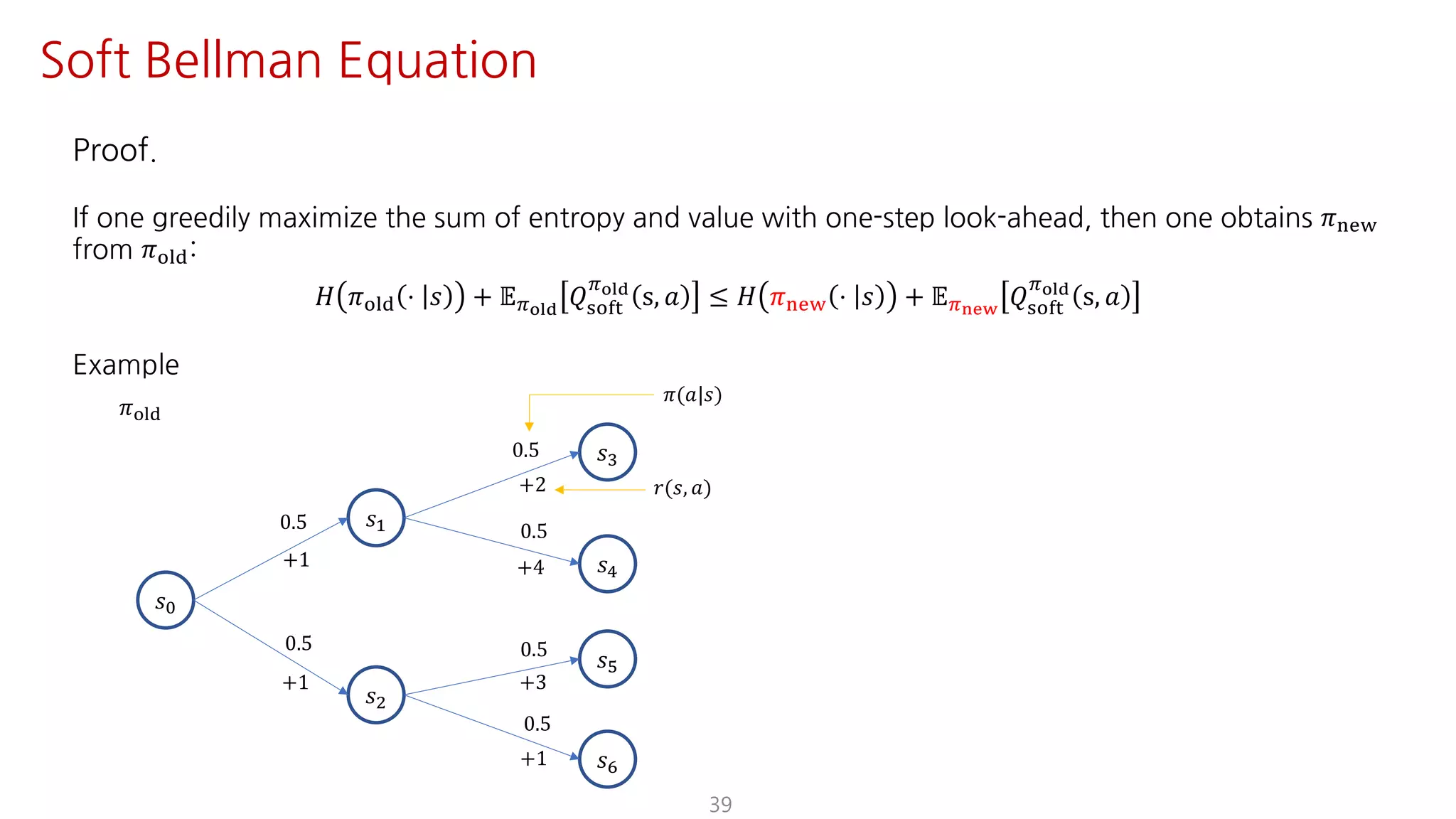 39
Soft Bellman Equation
Proof.
If one greedily maximize the sum of entropy and value with one-step look-ahead, then one obtains 𝜋uvw
from 𝜋jst:
𝐻 𝜋jst ⋅ 𝑠 + 𝔼Fyz{
𝑄ijkl
Fyz{
s, 𝑎 ≤ 𝐻 𝜋uvw ⋅ 𝑠 + 𝔼F€•‚
𝑄ijkl
Fyz{
s, 𝑎
Example
𝜋(𝑎|𝑠)
𝑟(𝑠, 𝑎)
𝑠K
𝑠@
𝑠†
𝑠‡
𝑠ˆ
𝜋jst
0.5
0.5
0.5
0.5
+2
+4+1
+1
𝑠•
𝑠Ž
0.5
+3
0.5
+1
 