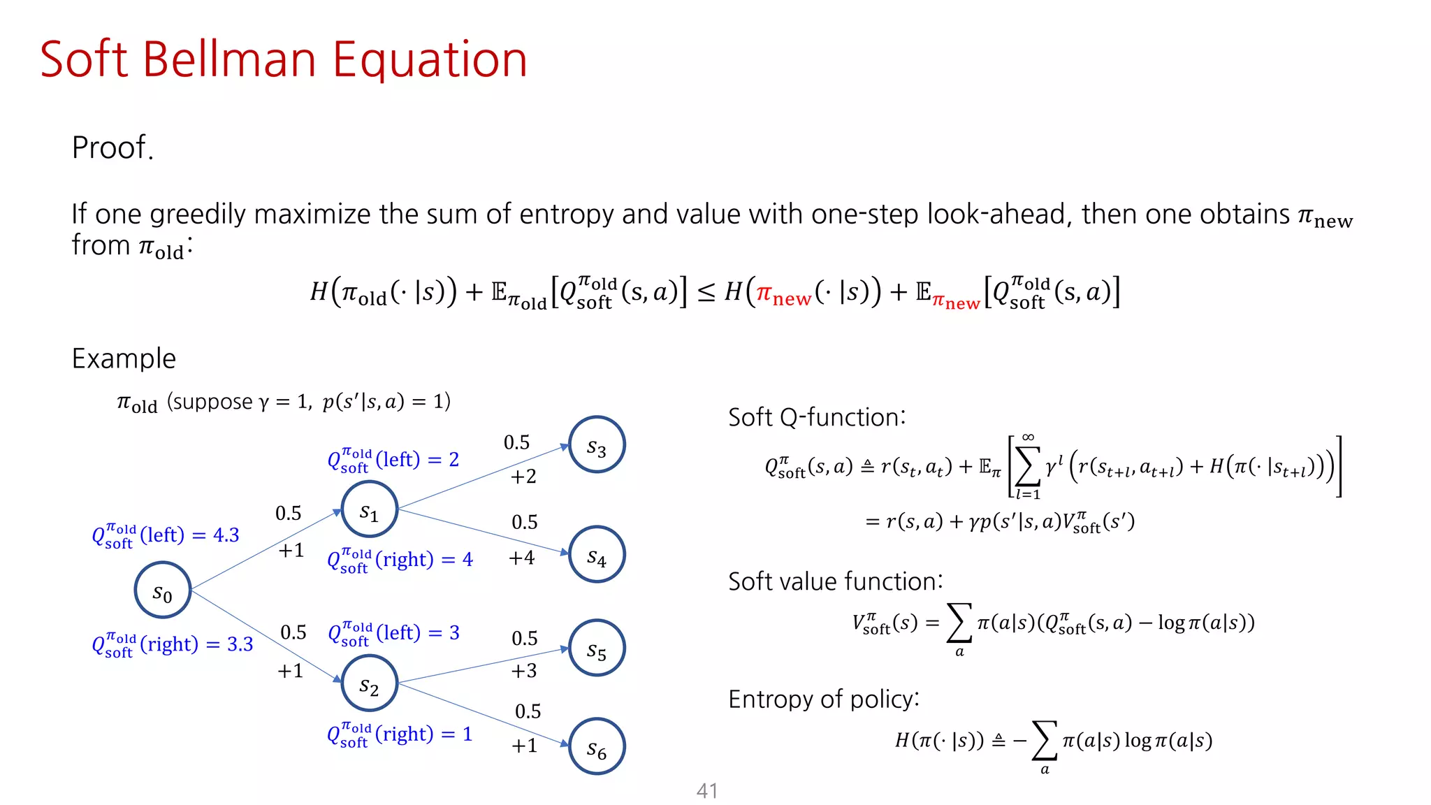 41
Soft Bellman Equation
Proof.
If one greedily maximize the sum of entropy and value with one-step look-ahead, then one obtains 𝜋uvw
from 𝜋jst:
𝐻 𝜋jst ⋅ 𝑠 + 𝔼Fyz{
𝑄ijkl
Fyz{
s, 𝑎 ≤ 𝐻 𝜋uvw ⋅ 𝑠 + 𝔼F€•‚
𝑄ijkl
Fyz{
s, 𝑎
Example
𝑠K
𝑠@
𝑠†
𝑠‡
𝑠ˆ
𝜋jst (suppose γ = 1, 𝑝 𝑠=
𝑠, 𝑎 = 1)
0.5
0.5
0.5
0.5
+2
+4+1
+1
𝑠•
𝑠Ž
0.5
+3
0.5
+1
𝑄ijkl
Fyz{
left = 2
𝑄ijkl
Fyz{
right = 4
𝑄ijkl
Fyz{
left = 3
𝑄ijkl
Fyz{
right = 1
𝑄ijkl
Fyz{
left = 4.3
𝑄ijkl
Fyz{
right = 3.3
Soft Q-function:
𝑄ijkl
F
𝑠, 𝑎 ≜ 𝑟 𝑠", 𝑎" + 𝔼F I
mJ@
L
𝛾m
𝑟 𝑠"?m, 𝑎"?m + 𝐻 𝜋 ⋅ 𝑠"?m
= 𝑟 𝑠, 𝑎 + 𝛾𝑝 𝑠=
𝑠, 𝑎 𝑉ijkl
F
𝑠=
Soft value function:
𝑉ijkl
F
𝑠 = I
S
𝜋 𝑎 𝑠 𝑄ijkl
F
s, 𝑎 − log 𝜋 𝑎 𝑠
Entropy of policy:
𝐻 𝜋(⋅ |𝑠) ≜ − I
S
𝜋(𝑎|𝑠) log 𝜋(𝑎|𝑠)
 