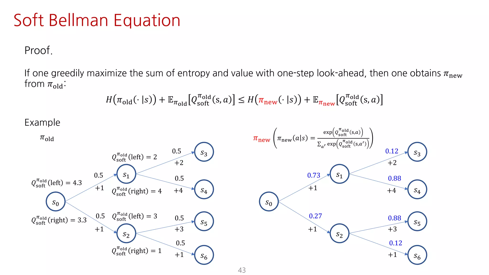 43
Soft Bellman Equation
Proof.
If one greedily maximize the sum of entropy and value with one-step look-ahead, then one obtains 𝜋uvw
from 𝜋jst:
𝐻 𝜋jst ⋅ 𝑠 + 𝔼Fyz{
𝑄ijkl
Fyz{
s, 𝑎 ≤ 𝐻 𝜋uvw ⋅ 𝑠 + 𝔼F€•‚
𝑄ijkl
Fyz{
s, 𝑎
Example
𝑠K
𝑠@
𝑠†
𝑠‡
𝑠ˆ
𝜋jst
0.5
0.5
0.5
0.5
+2
+4+1
+1
𝑠•
𝑠Ž
0.5
+3
0.5
+1
𝑄ijkl
Fyz{
left = 2
𝑄ijkl
Fyz{
right = 4
𝑄ijkl
Fyz{
left = 3
𝑄ijkl
Fyz{
right = 1
𝑄ijkl
Fyz{
left = 4.3
𝑄ijkl
Fyz{
right = 3.3
𝑠K
𝑠@
𝑠†
𝑠‡
𝑠ˆ
𝜋uvw 𝜋uvw 𝑎 𝑠 =
v•– —˜y™š
›yz{
i,S
∑
œV v•– —˜y™š
›yz{ i,SV
0.73
0.27
0.12
0.88
+2
+4+1
+1
𝑠•
𝑠Ž
0.88
+3
0.12
+1
 