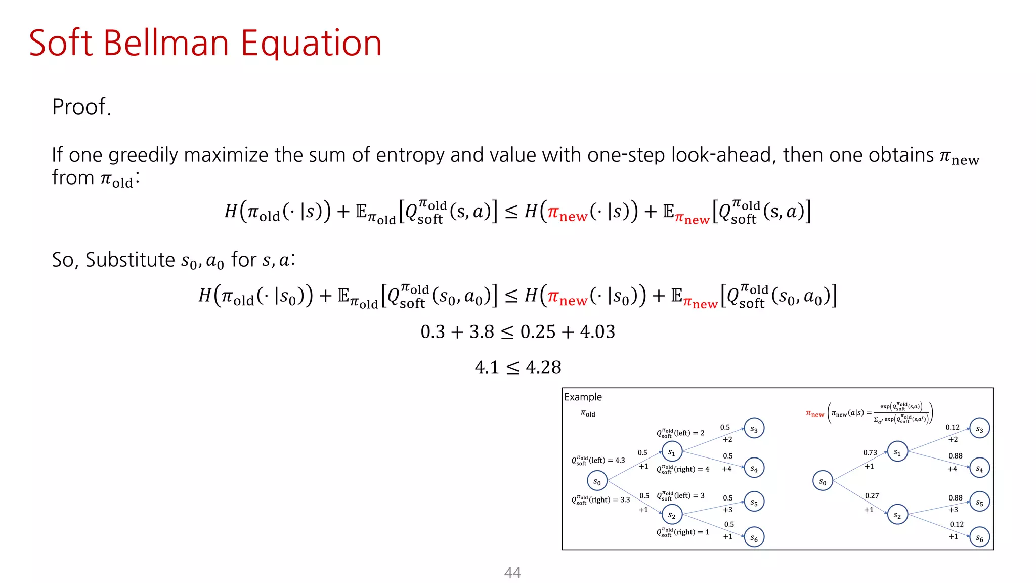 44
Soft Bellman Equation
Proof.
If one greedily maximize the sum of entropy and value with one-step look-ahead, then one obtains 𝜋uvw
from 𝜋jst:
𝐻 𝜋jst ⋅ 𝑠 + 𝔼Fyz{
𝑄ijkl
Fyz{
s, 𝑎 ≤ 𝐻 𝜋uvw ⋅ 𝑠 + 𝔼F€•‚
𝑄ijkl
Fyz{
s, 𝑎
So, Substitute 𝑠K, 𝑎K for 𝑠, 𝑎:
𝐻 𝜋jst ⋅ 𝑠K + 𝔼Fyz{
𝑄ijkl
Fyz{
𝑠K, 𝑎K ≤ 𝐻 𝜋uvw ⋅ 𝑠K + 𝔼F€•‚
𝑄ijkl
Fyz{
𝑠K, 𝑎K
0.3 + 3.8 ≤ 0.25 + 4.03
4.1 ≤ 4.28
 