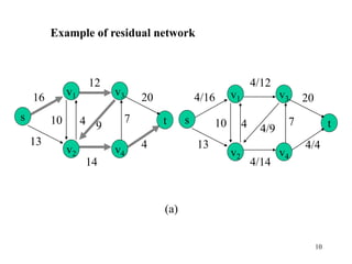 10
s
20
7
9
v2 v4
t
v3v116
13
12
10 4
4
14
4/9
s
v2 v4
t
v3v14/16
13
4/12
10 4
20
4/4
7
4/14
(a)
Example of residual network
 