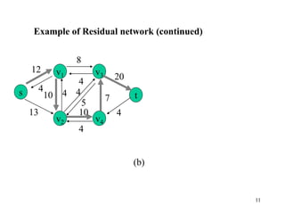11
5
s
v2 v4
t
v3v1
12
13
8
10 4
20
4
7
4
4
4
4
10
(b)
Example of Residual network (continued)
 
