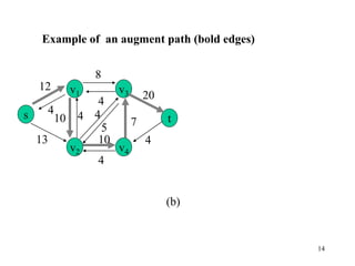 14
5
s
v2 v4
t
v3v1
12
13
8
10 4
20
4
7
4
4
4
4
10
(b)
Example of an augment path (bold edges)
 