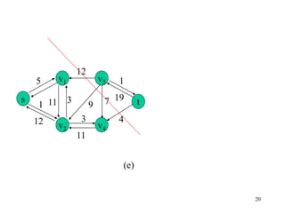 20
s
v2 v4
t
v3v15
12
12
11 3
1
4
11
9
3
1
197
(e)
 