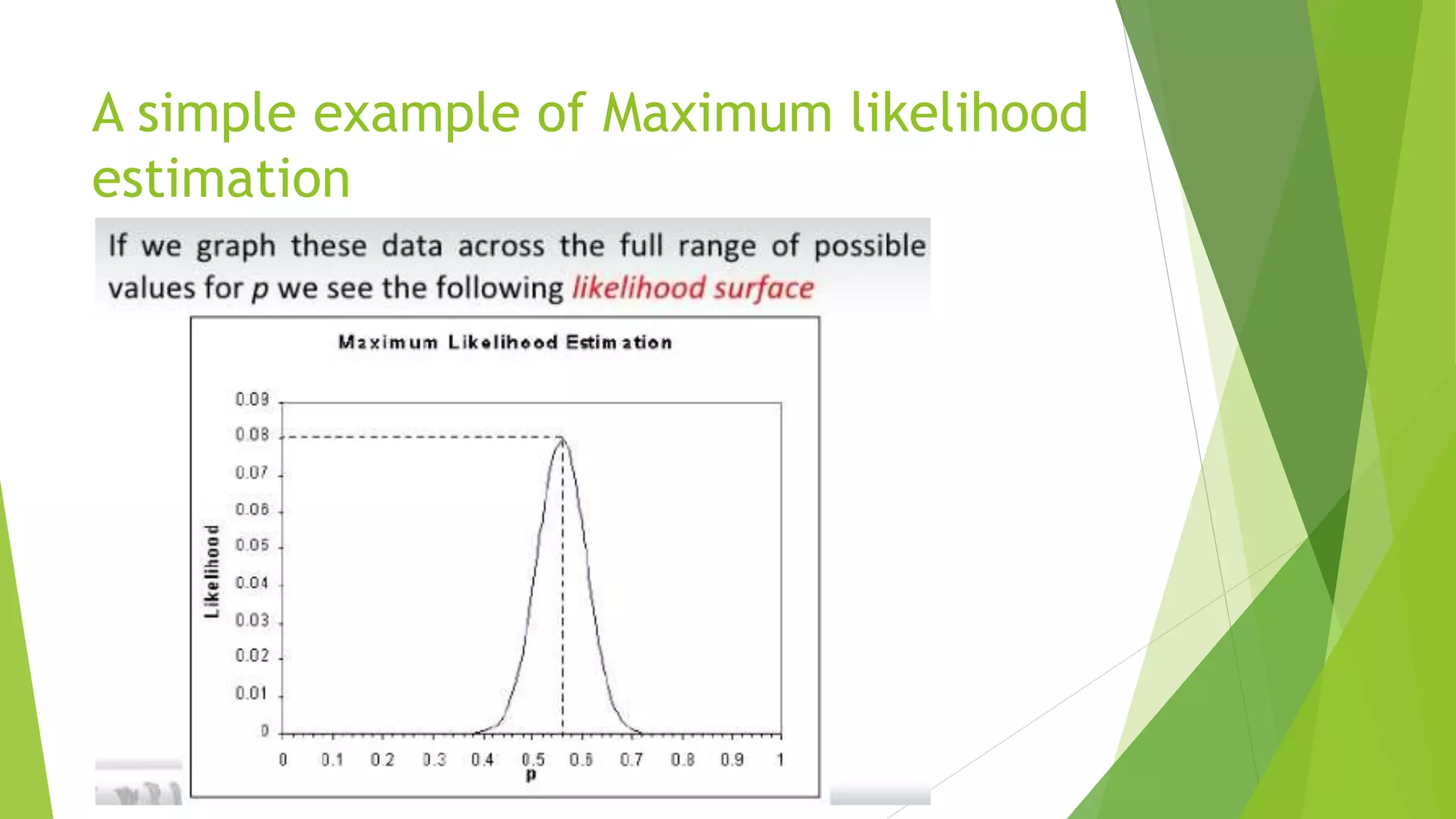 A simple example of Maximum likelihood
estimation
 