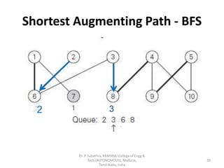 Maximum matching in bipartite graphs iterative improvement method | PDF