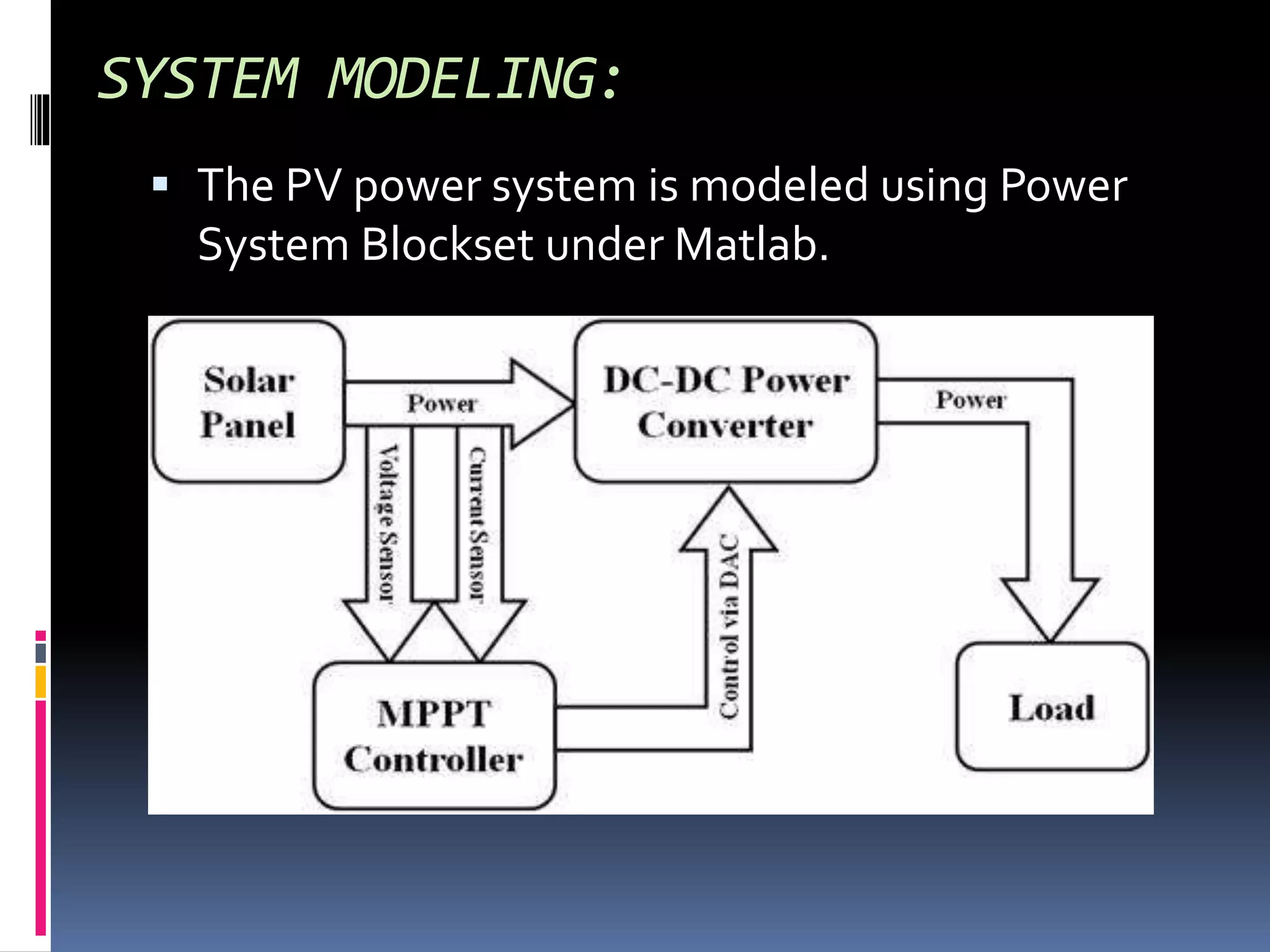 SYSTEM MODELING:
 The PV power system is modeled using Power
System Blockset under Matlab.
 
