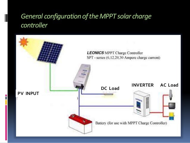 Maximum power point tracking.......saq
