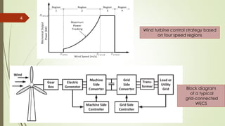 Maximum power point tracking algorithms for wind energy systems | PDF