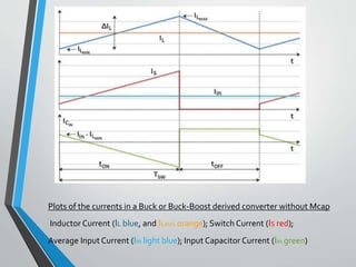 Plots of the currents in a Buck or Buck-Boost derived converter without Mcap
Inductor Current (IL blue, and ILAVG orange); Switch Current (IS red);
Average Input Current (Iin light blue); Input Capacitor Current (Iin green)
 
