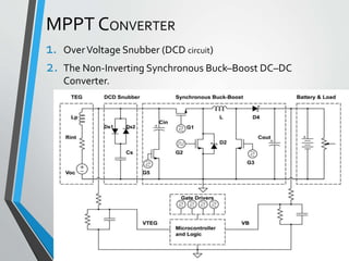 MPPT CONVERTER
1. OverVoltage Snubber (DCD circuit)
2. The Non-Inverting Synchronous Buck–Boost DC–DC
Converter.
 