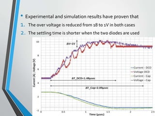 • Experimental and simulation results have proven that
1. The over voltage is reduced from 18 to 1V in both cases
2. The settling time is shorter when the two diodes are used
 