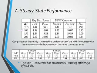 A. Steady-State Performance
• The MPPT converter has an accuracy (tracking efficiency)
of 99.85%.
Comparison of the steady state tracking performance of the MPPT converter with
the maximum available power from the series connected array.
 