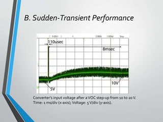 B. Sudden-Transient Performance
Converter’s input voltage after aVOC step-up from 10 to 20V.
Time: 1 ms/div (x-axis);Voltage: 5V/div (y-axis).
 