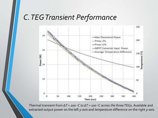 C.TEGTransient Performance
Thermal transient from ΔT = 200 ◦C to ΔT = 100 ◦C across the threeTEGs. Available and
extracted output power on the left y-axis and temperature difference on the right y-axis.
 
