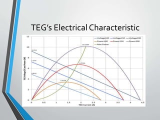 TEG’s Electrical Characteristic
 