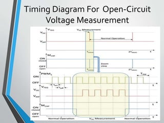 Timing Diagram For Open-Circuit
Voltage Measurement
 