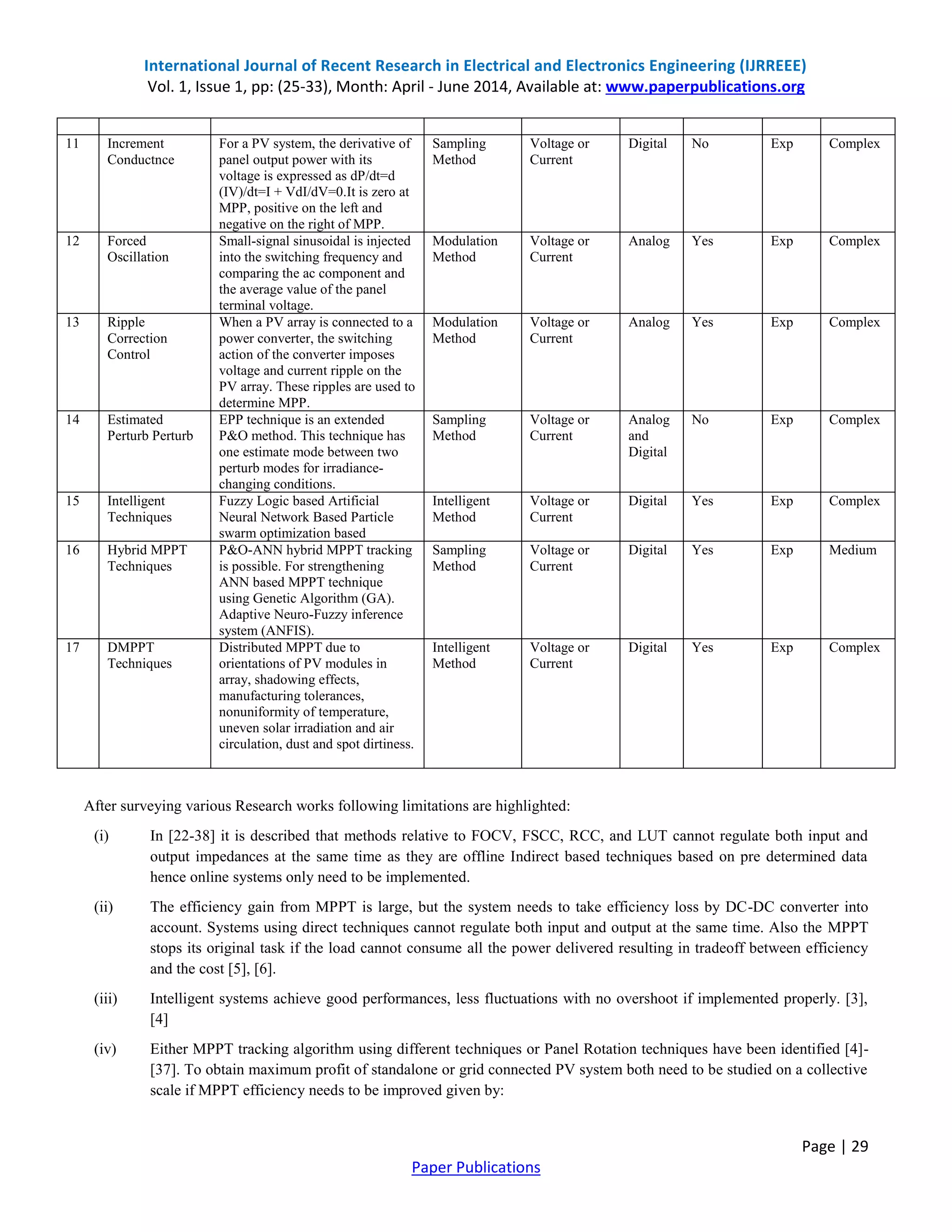 International Journal of Recent Research in Electrical and Electronics Engineering (IJRREEE)
Vol. 1, Issue 1, pp: (25-33), Month: April - June 2014, Available at: www.paperpublications.org
Page | 29
Paper Publications
11 Increment
Conductnce
For a PV system, the derivative of
panel output power with its
voltage is expressed as dP/dt=d
(IV)/dt=I + VdI/dV=0.It is zero at
MPP, positive on the left and
negative on the right of MPP.
Sampling
Method
Voltage or
Current
Digital No Exp Complex
12 Forced
Oscillation
Small-signal sinusoidal is injected
into the switching frequency and
comparing the ac component and
the average value of the panel
terminal voltage.
Modulation
Method
Voltage or
Current
Analog Yes Exp Complex
13 Ripple
Correction
Control
When a PV array is connected to a
power converter, the switching
action of the converter imposes
voltage and current ripple on the
PV array. These ripples are used to
determine MPP.
Modulation
Method
Voltage or
Current
Analog Yes Exp Complex
14 Estimated
Perturb Perturb
EPP technique is an extended
P&O method. This technique has
one estimate mode between two
perturb modes for irradiance-
changing conditions.
Sampling
Method
Voltage or
Current
Analog
and
Digital
No Exp Complex
15 Intelligent
Techniques
Fuzzy Logic based Artificial
Neural Network Based Particle
swarm optimization based
Intelligent
Method
Voltage or
Current
Digital Yes Exp Complex
16 Hybrid MPPT
Techniques
P&O-ANN hybrid MPPT tracking
is possible. For strengthening
ANN based MPPT technique
using Genetic Algorithm (GA).
Adaptive Neuro-Fuzzy inference
system (ANFIS).
Sampling
Method
Voltage or
Current
Digital Yes Exp Medium
17 DMPPT
Techniques
Distributed MPPT due to
orientations of PV modules in
array, shadowing effects,
manufacturing tolerances,
nonuniformity of temperature,
uneven solar irradiation and air
circulation, dust and spot dirtiness.
Intelligent
Method
Voltage or
Current
Digital Yes Exp Complex
After surveying various Research works following limitations are highlighted:
(i) In [22-38] it is described that methods relative to FOCV, FSCC, RCC, and LUT cannot regulate both input and
output impedances at the same time as they are offline Indirect based techniques based on pre determined data
hence online systems only need to be implemented.
(ii) The efficiency gain from MPPT is large, but the system needs to take efficiency loss by DC-DC converter into
account. Systems using direct techniques cannot regulate both input and output at the same time. Also the MPPT
stops its original task if the load cannot consume all the power delivered resulting in tradeoff between efficiency
and the cost [5], [6].
(iii) Intelligent systems achieve good performances, less fluctuations with no overshoot if implemented properly. [3],
[4]
(iv) Either MPPT tracking algorithm using different techniques or Panel Rotation techniques have been identified [4]-
[37]. To obtain maximum profit of standalone or grid connected PV system both need to be studied on a collective
scale if MPPT efficiency needs to be improved given by:
 