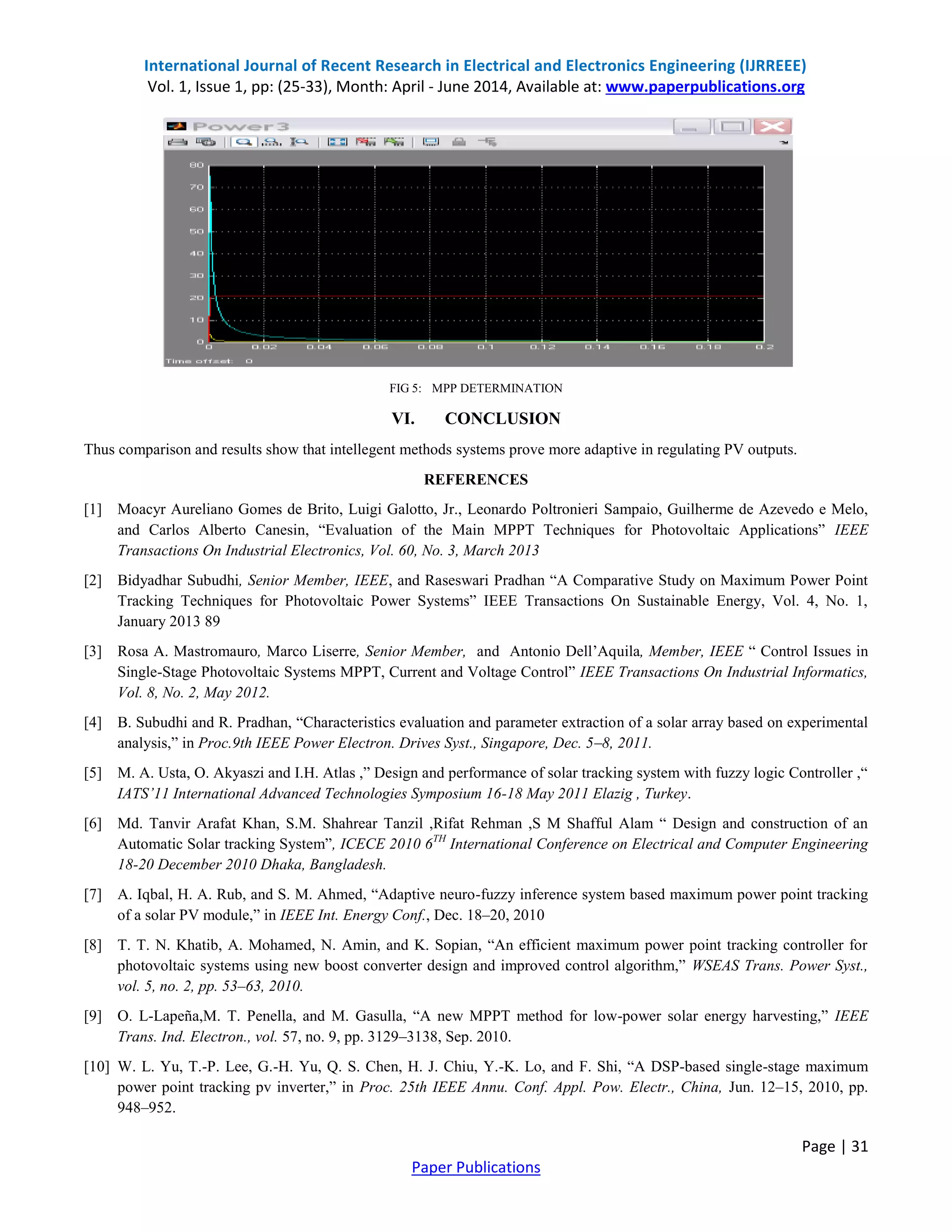 International Journal of Recent Research in Electrical and Electronics Engineering (IJRREEE)
Vol. 1, Issue 1, pp: (25-33), Month: April - June 2014, Available at: www.paperpublications.org
Page | 31
Paper Publications
FIG 5: MPP DETERMINATION
VI. CONCLUSION
Thus comparison and results show that intellegent methods systems prove more adaptive in regulating PV outputs.
REFERENCES
[1] Moacyr Aureliano Gomes de Brito, Luigi Galotto, Jr., Leonardo Poltronieri Sampaio, Guilherme de Azevedo e Melo,
and Carlos Alberto Canesin, “Evaluation of the Main MPPT Techniques for Photovoltaic Applications” IEEE
Transactions On Industrial Electronics, Vol. 60, No. 3, March 2013
[2] Bidyadhar Subudhi, Senior Member, IEEE, and Raseswari Pradhan “A Comparative Study on Maximum Power Point
Tracking Techniques for Photovoltaic Power Systems” IEEE Transactions On Sustainable Energy, Vol. 4, No. 1,
January 2013 89
[3] Rosa A. Mastromauro, Marco Liserre, Senior Member, and Antonio Dell’Aquila, Member, IEEE “ Control Issues in
Single-Stage Photovoltaic Systems MPPT, Current and Voltage Control” IEEE Transactions On Industrial Informatics,
Vol. 8, No. 2, May 2012.
[4] B. Subudhi and R. Pradhan, “Characteristics evaluation and parameter extraction of a solar array based on experimental
analysis,” in Proc.9th IEEE Power Electron. Drives Syst., Singapore, Dec. 5–8, 2011.
[5] M. A. Usta, O. Akyaszi and I.H. Atlas ,” Design and performance of solar tracking system with fuzzy logic Controller ,“
IATS’11 International Advanced Technologies Symposium 16-18 May 2011 Elazig , Turkey.
[6] Md. Tanvir Arafat Khan, S.M. Shahrear Tanzil ,Rifat Rehman ,S M Shafful Alam “ Design and construction of an
Automatic Solar tracking System”, ICECE 2010 6TH
International Conference on Electrical and Computer Engineering
18-20 December 2010 Dhaka, Bangladesh.
[7] A. Iqbal, H. A. Rub, and S. M. Ahmed, “Adaptive neuro-fuzzy inference system based maximum power point tracking
of a solar PV module,” in IEEE Int. Energy Conf., Dec. 18–20, 2010
[8] T. T. N. Khatib, A. Mohamed, N. Amin, and K. Sopian, “An efficient maximum power point tracking controller for
photovoltaic systems using new boost converter design and improved control algorithm,” WSEAS Trans. Power Syst.,
vol. 5, no. 2, pp. 53–63, 2010.
[9] O. L-Lapeña,M. T. Penella, and M. Gasulla, “A new MPPT method for low-power solar energy harvesting,” IEEE
Trans. Ind. Electron., vol. 57, no. 9, pp. 3129–3138, Sep. 2010.
[10] W. L. Yu, T.-P. Lee, G.-H. Yu, Q. S. Chen, H. J. Chiu, Y.-K. Lo, and F. Shi, “A DSP-based single-stage maximum
power point tracking pv inverter,” in Proc. 25th IEEE Annu. Conf. Appl. Pow. Electr., China, Jun. 12–15, 2010, pp.
948–952.
 