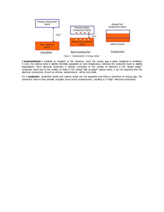 Figure 2 : Representation of energy bands
A semiconductor is primarily an insulator at 0K. However, since the energy gap is lower compared to insulators
(~1eV), the valence band is slightly thermally populated at room temperature, whereas the conduction band is slightly
depopulated. Since electrical conduction is directly connected to the number of electrons in the “almost empty”
conduction band and to the number of holes in the “almost fully occupied” valence band, it can be expected that the
electrical conductivity of such an intrinsic semiconductor will be very small.
For a conductor, conduction bands and valence bands are not separated and there is therefore no energy gap. The
conduction band is then partially occupied (even at low temperatures), resulting in a “high” electrical conductivity.
 