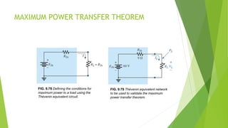 MAXIMUM POWER TRANSFER THEOREM
FIG. 9.78 Defining the conditions for
maximum power to a load using the
Thévenin equivalent circuit.
FIG. 9.79 Thévenin equivalent network
to be used to validate the maximum
power transfer theorem.
 