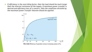 FIG. 9.82 Efficiency of operation versus increasing values of RL.
 If efficiency is the overriding factor, then the load should be much larger
than the internal resistance of the supply. If maximum power transfer is
desired and efficiency less of a concern, then the conditions dictated by
the maximum power transfer theorem should be applied.
 