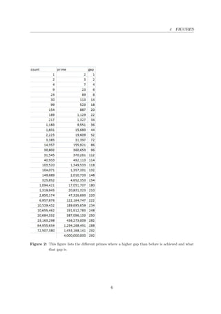 About the size and frequency of prime gapsMaximum prime gaps | PDF