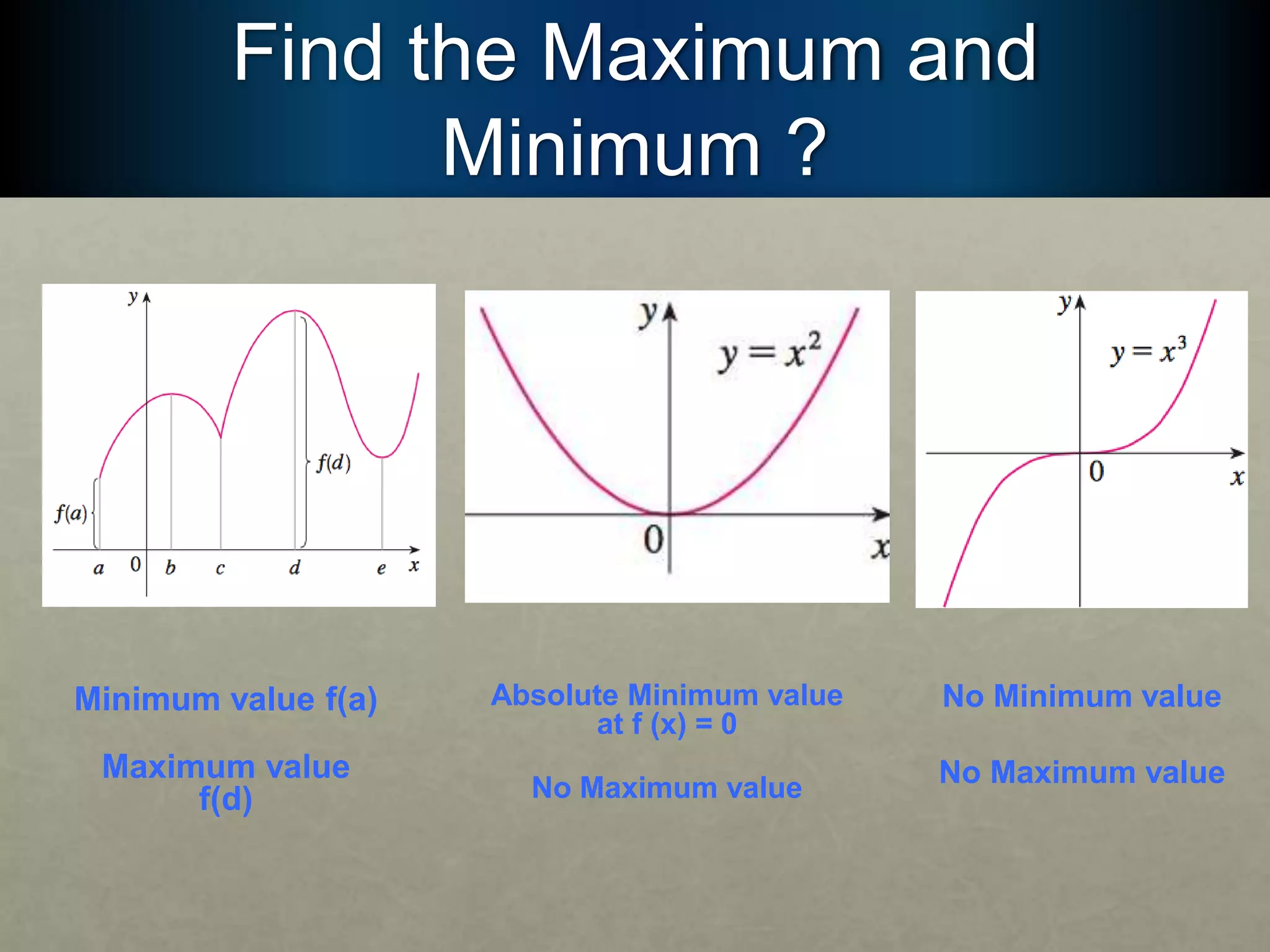 Find the Maximum and
Minimum ?
Minimum value f(a)
Maximum value
f(d)
Absolute Minimum value
at f (x) = 0
No Maximum value
No Minimum value
No Maximum value
 