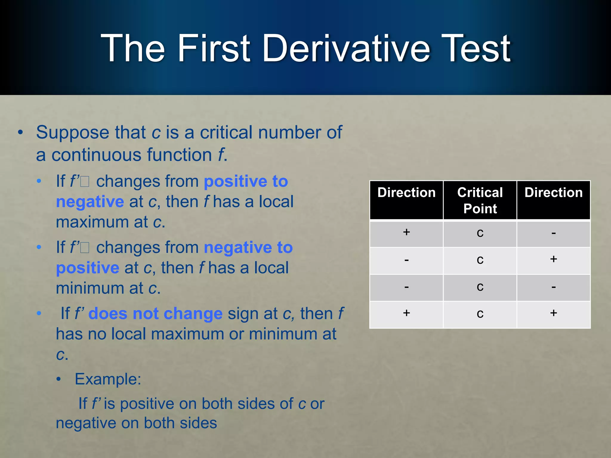 The First Derivative Test
• Suppose that c is a critical number of
a continuous function f.
• If f’􏰮 changes from positive to
negative at c, then f has a local
maximum at c.
• If f’􏰮 changes from negative to
positive at c, then f has a local
minimum at c.
• If f’ does not change sign at c, then f
has no local maximum or minimum at
c.
• Example:
If f’ is positive on both sides of c or
negative on both sides
Direction Critical
Point
Direction
+ c -
- c +
- c -
+ c +
 