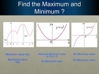 Find the Maximum and
Minimum ?
Minimum value f(a)
Maximum value
f(d)
Absolute Minimum value
at f (x) = 0
No Maximum value
No Minimum value
No Maximum value
 