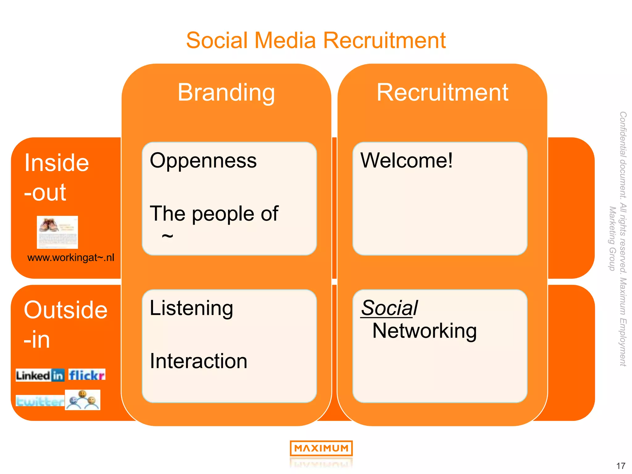 Search Engine OptimizationBrandingRecruitmentInside-outwww.company.com/jobsOutside-in