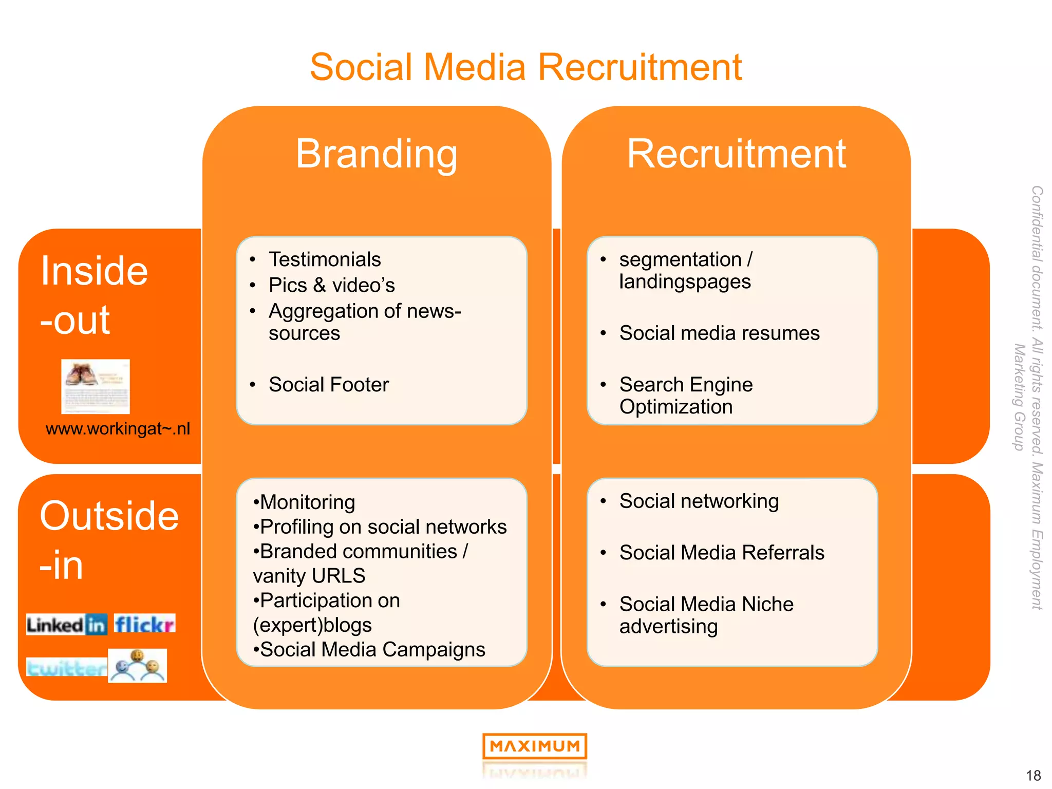 Social Media Recruitmentsome thoughts on4