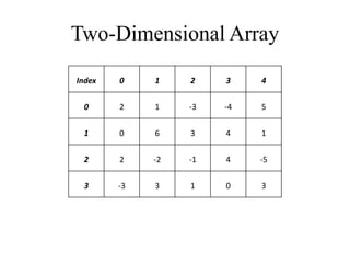 Maximum sum subarray | PPT