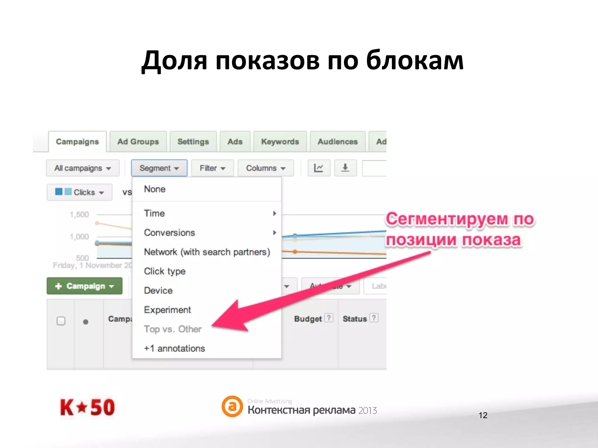 Доля	
  показов	
  по	
  блокам	
  

12

 