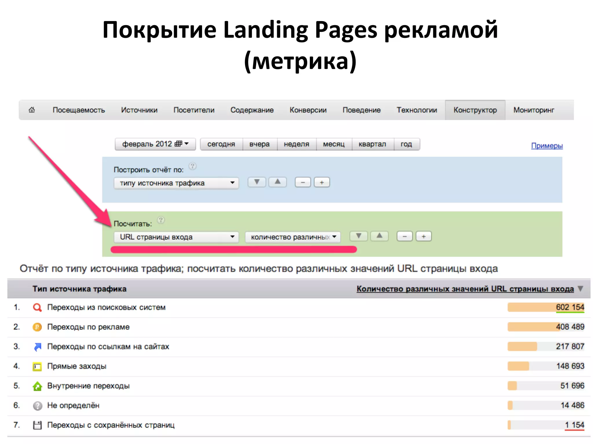 Покрытие	
  Landing	
  Pages	
  рекламой	
  
(метрика)	
  
	
  
	
  

 