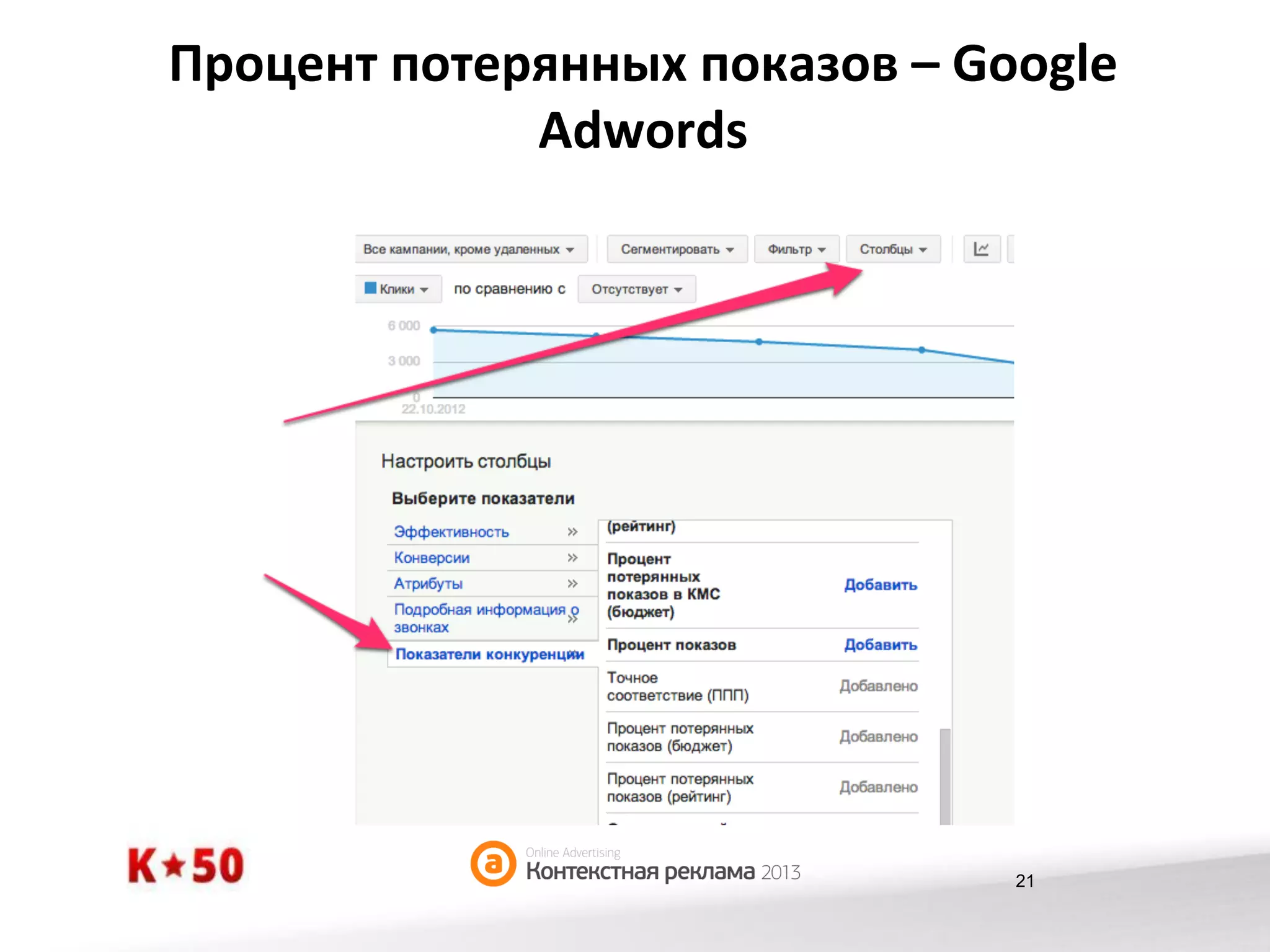 Процент	
  потерянных	
  показов	
  –	
  Google	
  
Adwords	
  

21

 