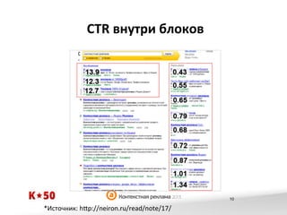 CTR	
  внутри	
  блоков	
  

10

*Источник:	
  h?p://neiron.ru/read/note/17/	
  

 