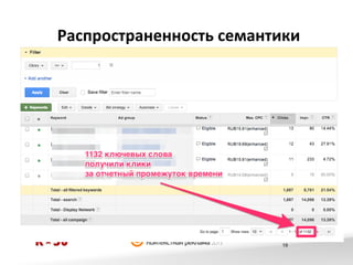 Распространенность	
  семантики	
  

19

 