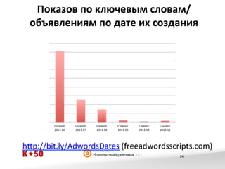 Показов	
  по	
  ключевым	
  словам/
объявлениям	
  по	
  дате	
  их	
  создания	
  

	
  
	
  
	
  
	
  
	
  
	
  
h?p://bit.ly/AdwordsDates	
  (freeadwordsscripts.com)	
  
Created:
2013-­‐06	
  

Created:
2013-­‐07	
  

Created:
2013-­‐08	
  

Created:
2013-­‐09	
  

Created:
2013-­‐10	
  

Created:
2013-­‐11	
  

24

 