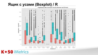 Ящик с усами (Boxplot) / R

 