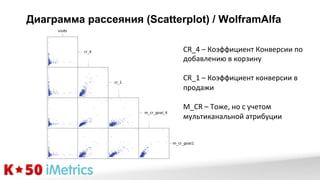 Диаграмма рассеяния (Scatterplot) / WolframAlfa
CR_4	
  –	
  Коэффициент	
  Конверсии	
  по	
  
добавлению	
  в	
  корзину	
  
	
  
CR_1	
  –	
  Коэффициент	
  конверсии	
  в	
  
продажи	
  
	
  
M_CR	
  –	
  Тоже,	
  но	
  с	
  учетом	
  
мультиканальной	
  атрибуции	
  

 