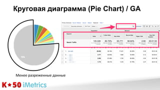 Круговая диаграмма (Pie Chart) / GA

Менее	
  разреженные	
  данные	
  

 