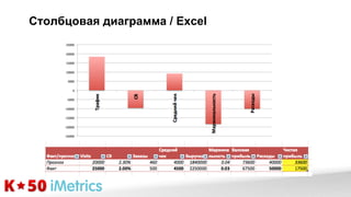 Столбцовая диаграмма / Excel

 