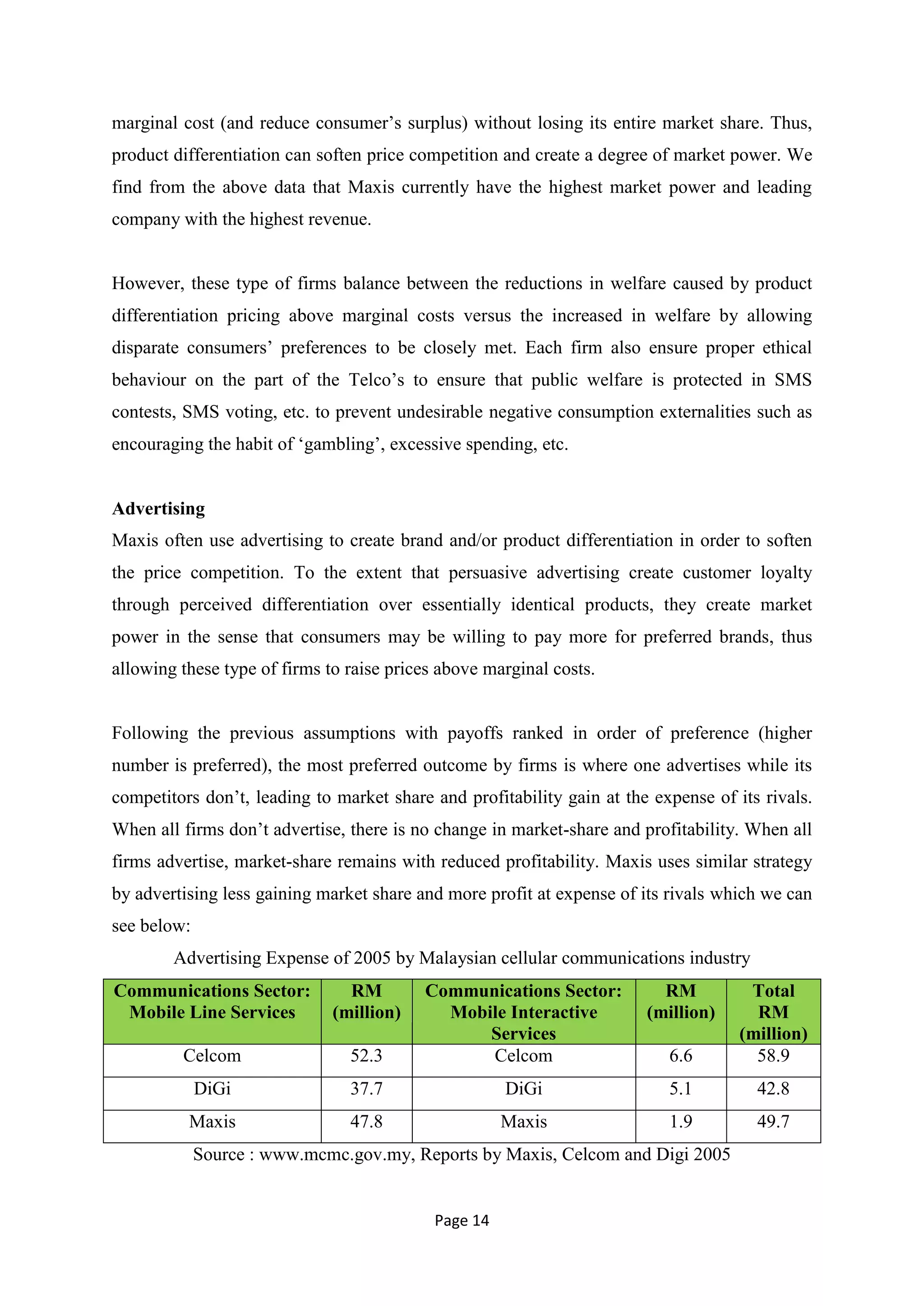 marginal cost (and reduce consumer‘s surplus) without losing its entire market share. Thus,
product differentiation can soften price competition and create a degree of market power. We
find from the above data that Maxis currently have the highest market power and leading
company with the highest revenue.


However, these type of firms balance between the reductions in welfare caused by product
differentiation pricing above marginal costs versus the increased in welfare by allowing
disparate consumers‘ preferences to be closely met. Each firm also ensure proper ethical
behaviour on the part of the Telco‘s to ensure that public welfare is protected in SMS
contests, SMS voting, etc. to prevent undesirable negative consumption externalities such as
encouraging the habit of ‗gambling‘, excessive spending, etc.


Advertising
Maxis often use advertising to create brand and/or product differentiation in order to soften
the price competition. To the extent that persuasive advertising create customer loyalty
through perceived differentiation over essentially identical products, they create market
power in the sense that consumers may be willing to pay more for preferred brands, thus
allowing these type of firms to raise prices above marginal costs.


Following the previous assumptions with payoffs ranked in order of preference (higher
number is preferred), the most preferred outcome by firms is where one advertises while its
competitors don‘t, leading to market share and profitability gain at the expense of its rivals.
When all firms don‘t advertise, there is no change in market-share and profitability. When all
firms advertise, market-share remains with reduced profitability. Maxis uses similar strategy
by advertising less gaining market share and more profit at expense of its rivals which we can
see below:
        Advertising Expense of 2005 by Malaysian cellular communications industry
Communications Sector:          RM        Communications Sector:          RM          Total
 Mobile Line Services         (million)     Mobile Interactive          (million)      RM
                                                Services                             (million)
         Celcom                 52.3            Celcom                     6.6         58.9
             DiGi               37.7                  DiGi                 5.1         42.8
          Maxis                 47.8                  Maxis                1.9         49.7
             Source : www.mcmc.gov.my, Reports by Maxis, Celcom and Digi 2005


                                            Page 14
 