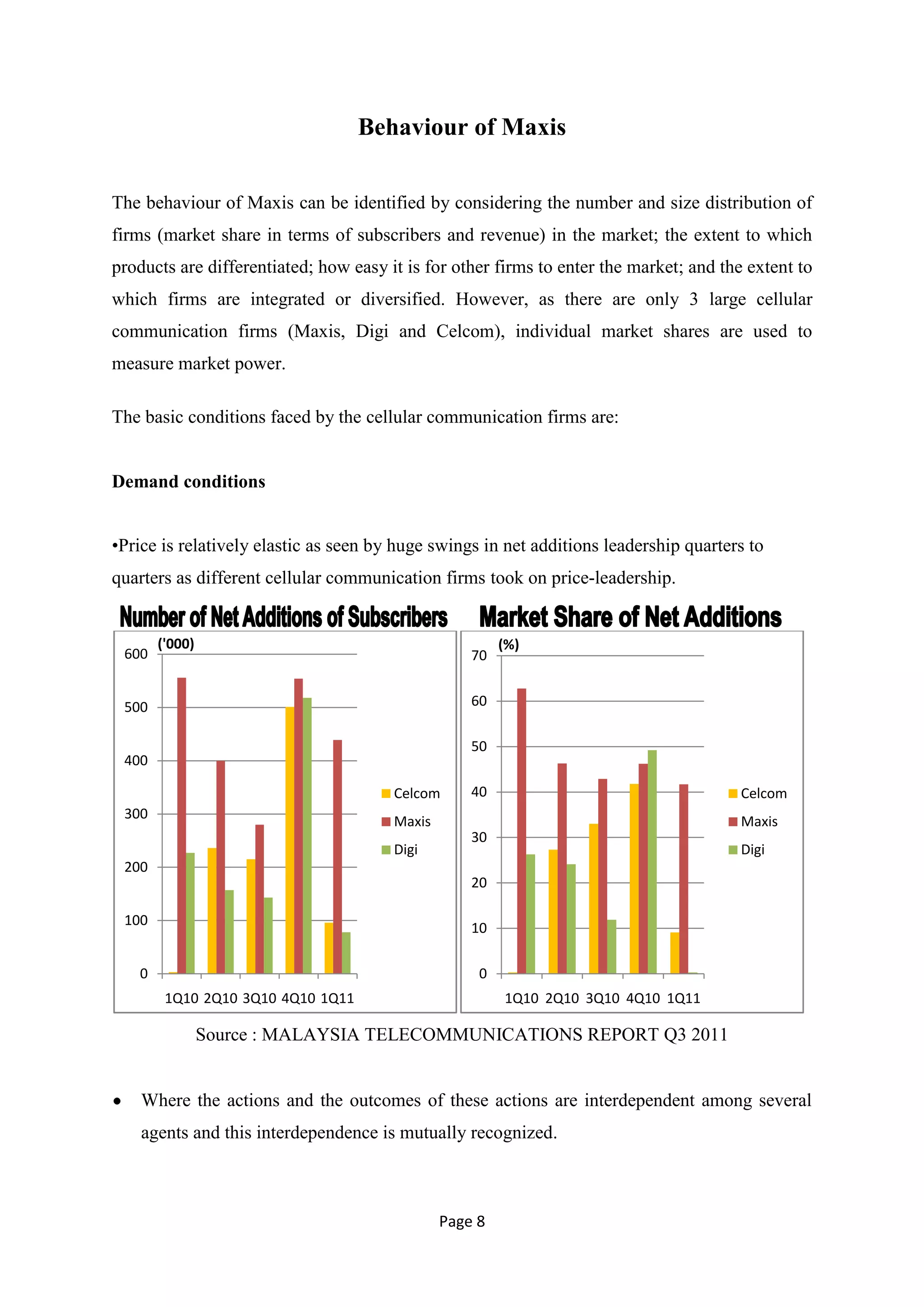 Behaviour of Maxis

The behaviour of Maxis can be identified by considering the number and size distribution of
firms (market share in terms of subscribers and revenue) in the market; the extent to which
products are differentiated; how easy it is for other firms to enter the market; and the extent to
which firms are integrated or diversified. However, as there are only 3 large cellular
communication firms (Maxis, Digi and Celcom), individual market shares are used to
measure market power.

The basic conditions faced by the cellular communication firms are:


Demand conditions


•Price is relatively elastic as seen by huge swings in net additions leadership quarters to
quarters as different cellular communication firms took on price-leadership.


       ('000)                                           (%)
 600                                               70


 500                                               60

                                                   50
 400

                                       Celcom      40                                   Celcom
 300                                   Maxis                                            Maxis
                                                   30
                                       Digi                                             Digi
 200
                                                   20

 100
                                                   10

   0                                                0
        1Q10 2Q10 3Q10 4Q10 1Q11                        1Q10 2Q10 3Q10 4Q10 1Q11

                Source : MALAYSIA TELECOMMUNICATIONS REPORT Q3 2011


    Where the actions and the outcomes of these actions are interdependent among several
    agents and this interdependence is mutually recognized.



                                               Page 8
 