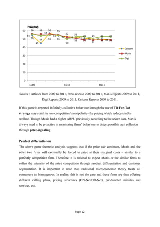 60         56        56        56        55
                            57                       52        51
        54                            54        53                       49      49      49    49
             56                  55        55             52        51
  50                   54                                      53        53 50        50 53 49 53
                  45                                 50                          51
  40                                                                                                Celcom
                                                                                                    Maxis
  30
                                                                                                    Digi

  20


  10


    0
         1Q09                                    1Q10                                  1Q11


Source : Articles from 2009 to 2011, Press release 2009 to 2011, Maxis reports 2009 to 2011,
                        Digi Reports 2009 to 2011, Celcom Reports 2009 to 2011.

If this game is repeated infinitely, collusive behaviour through the use of Tit-For-Tat
strategy may result in non-competitive/monopolistic-like pricing which reduces public
welfare. Though Maxis had a higher ARPU previously according to the above data, Maxis
always need to be proactive in monitoring firms‘ behaviour to detect possible tacit collusion
through price-signaling.


Product differentiation
The above game theoretic analysis suggests that if the price-war continues, Maxis and the
other two firms will eventually be forced to price at their marginal costs – similar to a
perfectly competitive firm. Therefore, it is rational to expect Maxis or the similar firms to
soften the intensity of the price competition through product differentiation and customer
segmentation. It is important to note that traditional microeconomic theory treats all
consumers as homogenous. In reality, this is not the case and these firms are thus offering
different calling plans, pricing structures (ON-Net/Off-Net), pre-bundled minutes and
services, etc.




                                                               Page 12
 