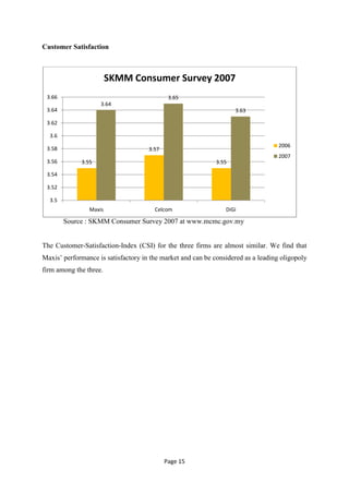 Customer Satisfaction



                        SKMM Consumer Survey 2007
 3.66                                        3.65
                    3.64
 3.64                                                               3.63

 3.62

  3.6
                                                                                   2006
 3.58                                3.57
                                                                                   2007
 3.56        3.55                                            3.55

 3.54

 3.52

  3.5
                Maxis                  Celcom                   DiGi

        Source : SKMM Consumer Survey 2007 at www.mcmc.gov.my


The Customer-Satisfaction-Index (CSI) for the three firms are almost similar. We find that
Maxis‘ performance is satisfactory in the market and can be considered as a leading oligopoly
firm among the three.




                                            Page 15
 
